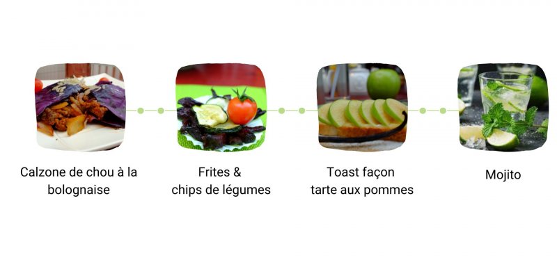 Copie de OUI Votre menu type 1