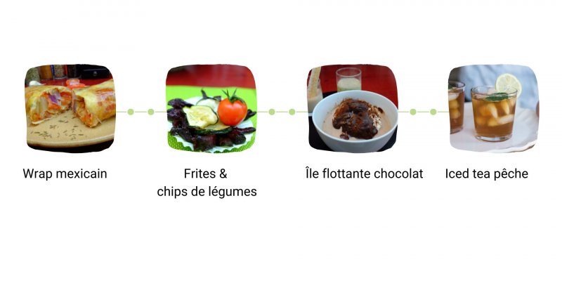 Copie de OUI Votre menu type