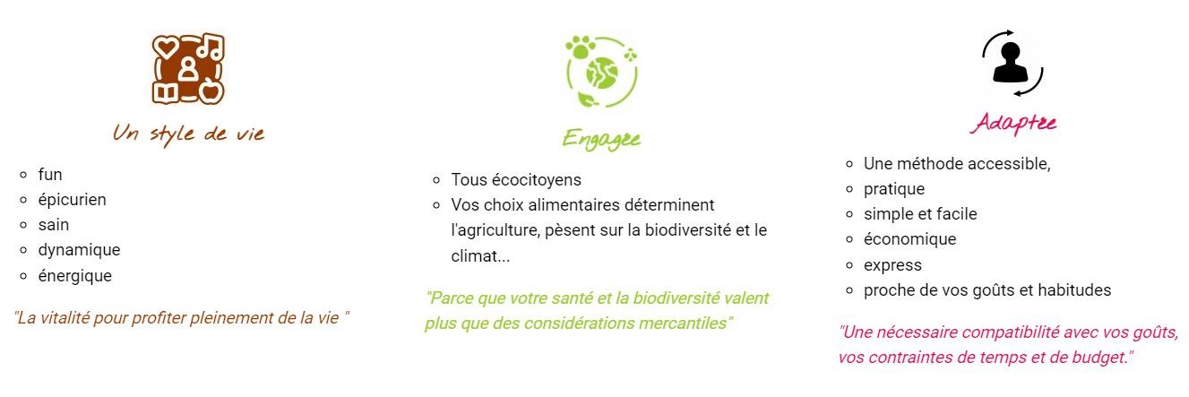 brochure etudiants elements presentation methode m